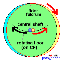 rolling_floor_theory2.png