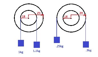 Drive weight in mr ratio, with inertial weights at mrr ratio