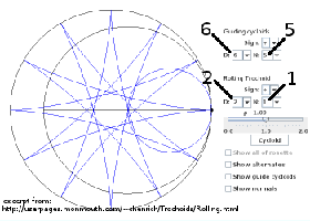 6-5-2-1_trochoids.png