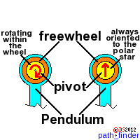 polar_pivot1.png