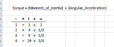 Torque and Moment of Inertia.png