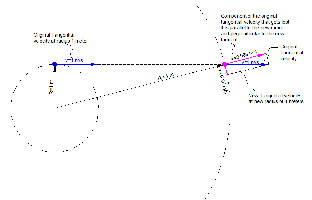 Loosing more tangential velocity.png