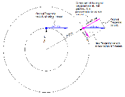 loosing tangential velocity.png