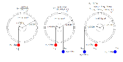 3 experiments with a massive flywheel.png