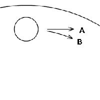 Diagram of CF's