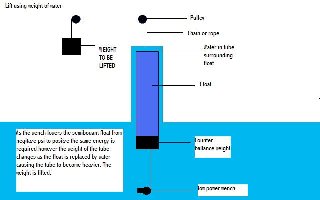 water_lift_system_using_water.jpg