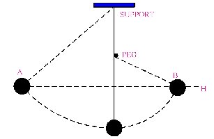 Galileos_Pendulum.jpg