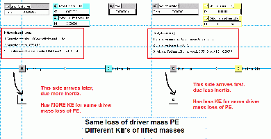 Different KE's