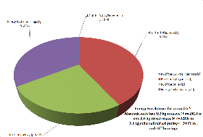 Energy_Breakdown of peqs 1.8 kg Atwoods.png