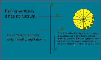 vertical vs fulcrum.png