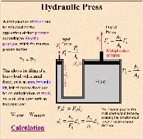 Pascal's Hydraulic Press1
<br />
<br />See pictures (2) of hydraulic press &amp; transmission of pressure &amp; force multiplication doing Work.