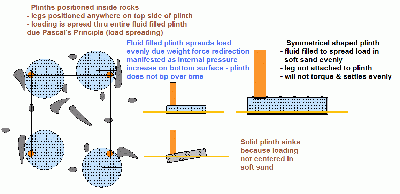 Silo_Build_3