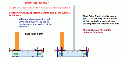 Hydrostatic_Paradox_Comparison_1