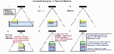 Buoyancy_Experiments1