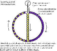 Another &quot;simple&quot; solution to the vexing problem of perpetual motion...