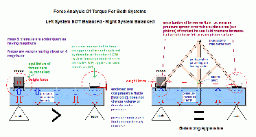 Balanced_Non Compressible Fluid_Lever1