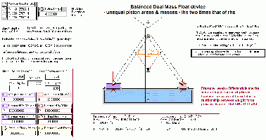 Balanced Dual Float Mass Device3
<br />
<br />Transition to Contained Non-Compressible Fluid with Proportional Masses to Piston Surface Areas.