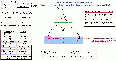 Balanced Dual Float Mass Device2