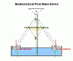 Balanced Dual Float Mass Device1