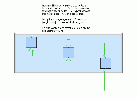 Cubic Meter Submerged Water1