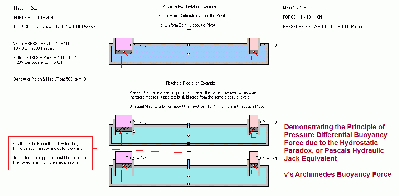 Pressure Differential_Pascal Buoyancy Force1