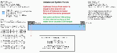 Unbalanced_Forces1