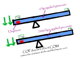 applied pressure and mass.jpg