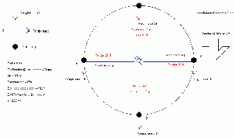 Mass moving in a vertical circle at constant Acceleration &amp; Speed.