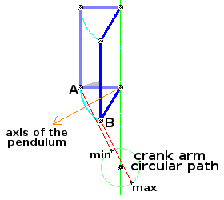 GravityGenerador_analysis1.png