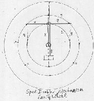 Gravity wheel- Speed Doubler mechanism 250713.jpg