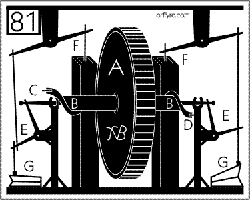 Notice the pumps like those in Mt 85 with the person swinging that are doing the work. The bellows merely show the work or function the pumps are engaged in.