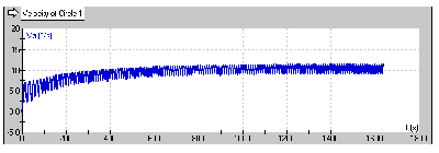 Doh!.wm2d Velocity graph