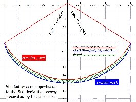 Cycloid pendulum 2013_09_11.jpg