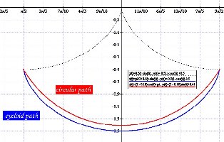 Cycloid pendulum 2013_09_10.jpg