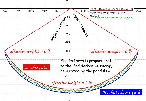 131007 Brachistochrone.jpg