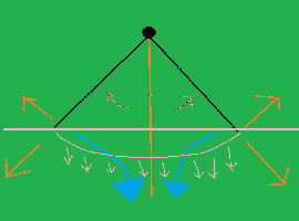 Motion at right angle2.png