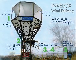 Sheer Wind tower