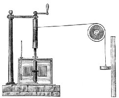 600px-Joule's_Apparatus_(Harper's_Scan).jpg