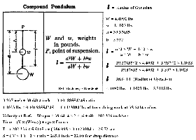 Radius of Gyration formula for compound weights.