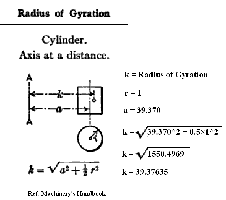 Radius of Gyration formula for a cylinder