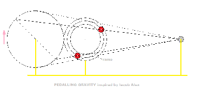 pedalling G circular.png