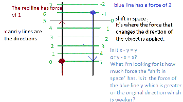 hypothesis question for shifts in space.gif