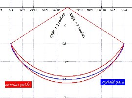 Circular vs Cycloid.jpg