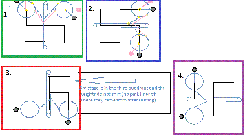 main compenent of hypothetical motion wheel.gif