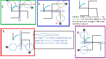 main compenent of hypothetical motion wheel2.gif