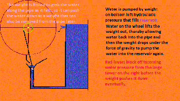 bellows concept revisited.gif