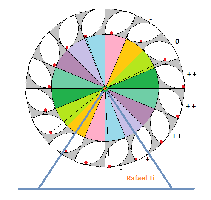 BaśkaWheel2 Analysis.png