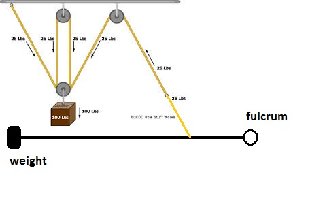 4to1 pulley with lever.jpg