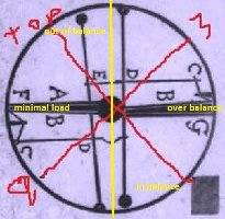 sample of considering different balances.