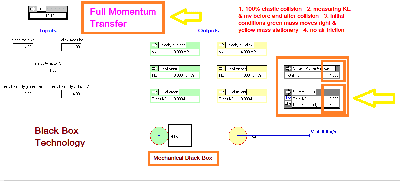 Momentum3_End - Hypothetical FULL Momentum Transfer with Kinetic Energy Increase to do Work